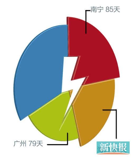 天气网盘点省会天气之最:长沙最热石家庄最